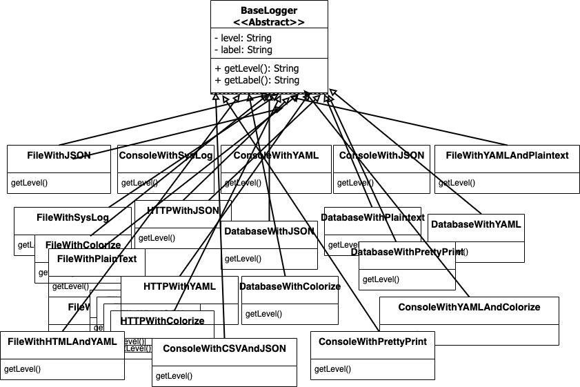 First attempt using inheritance