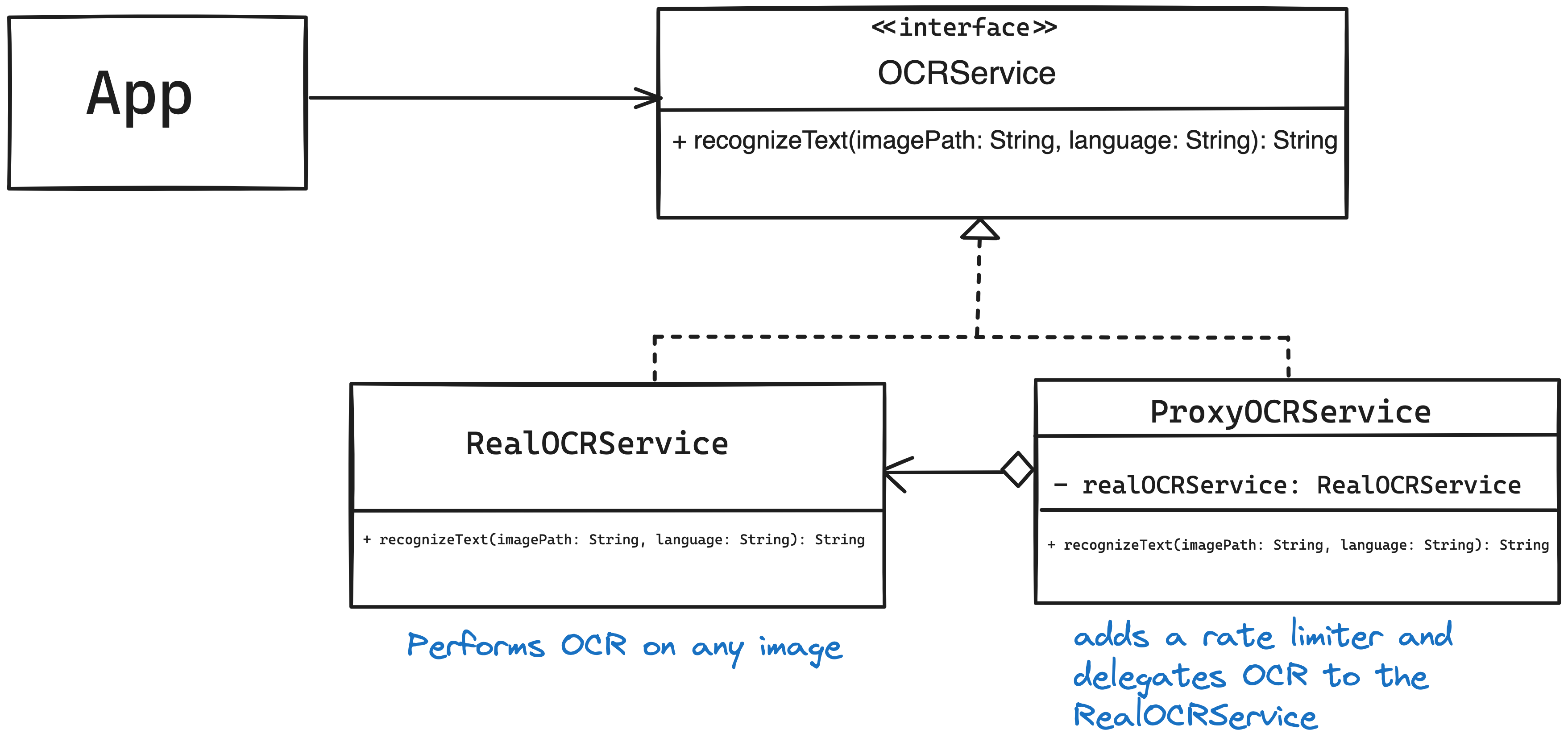 Lab 8: Proxy Design Pattern for an OCR Service UML diagram