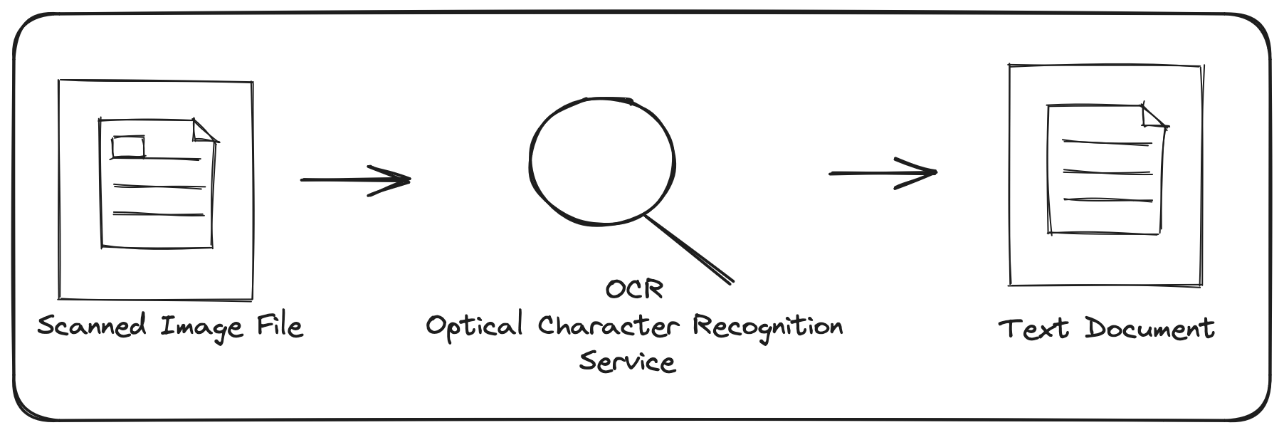 Lab 8: Proxy Design Pattern for an OCR Service