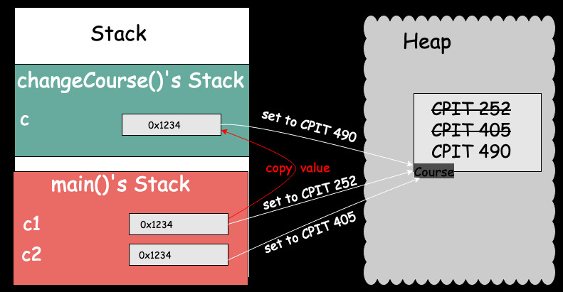 Java memory